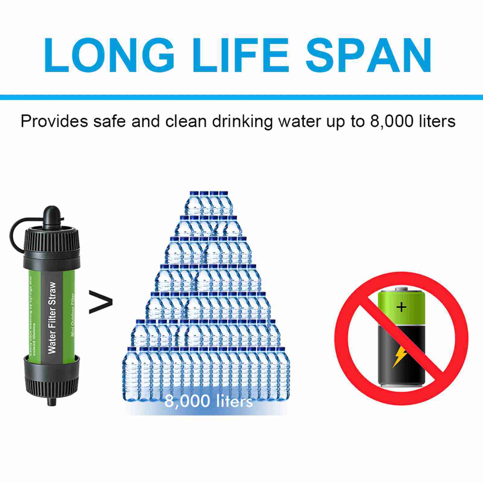 Portable Water Purifier Filter